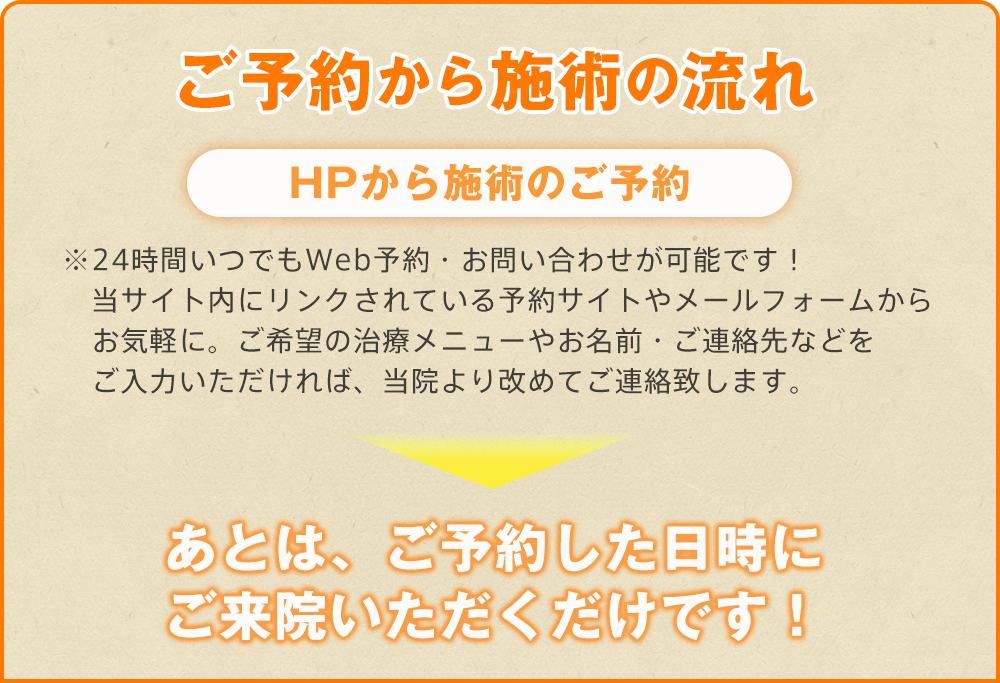 施術ご予約の流れ